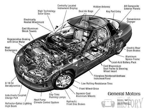 1997-General-Motors-EV1-Electric-Car