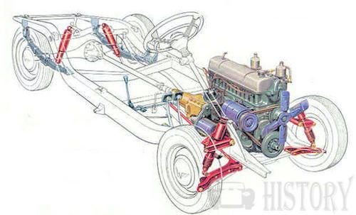 wolseley 6-90 chassis