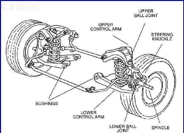 Car Short long arms suspension explained